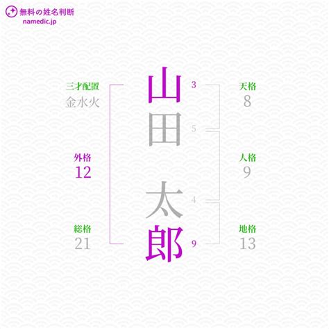 外格12|外格とは？姓名判断の基本となる五格の解説